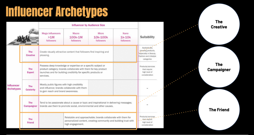 Kobe Influencer Archetype